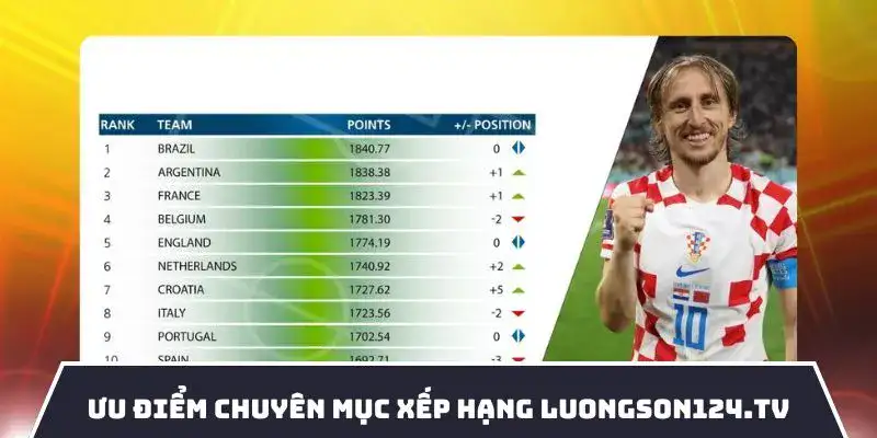 Thông tin bảng xếp hạng LuongSon TV đảm bảo chuẩn xác 100%